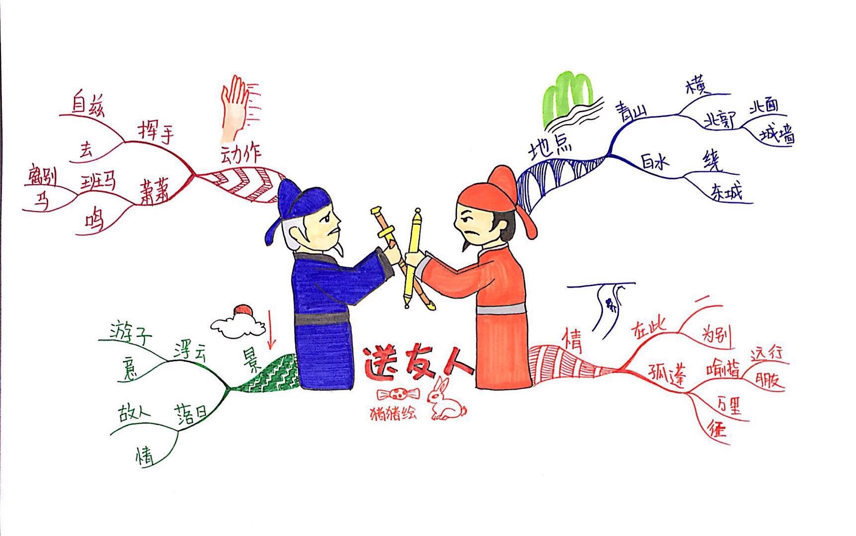 思维导图是一种利用图文,高效率的表达思维轨,辅助思考的革命性的工具