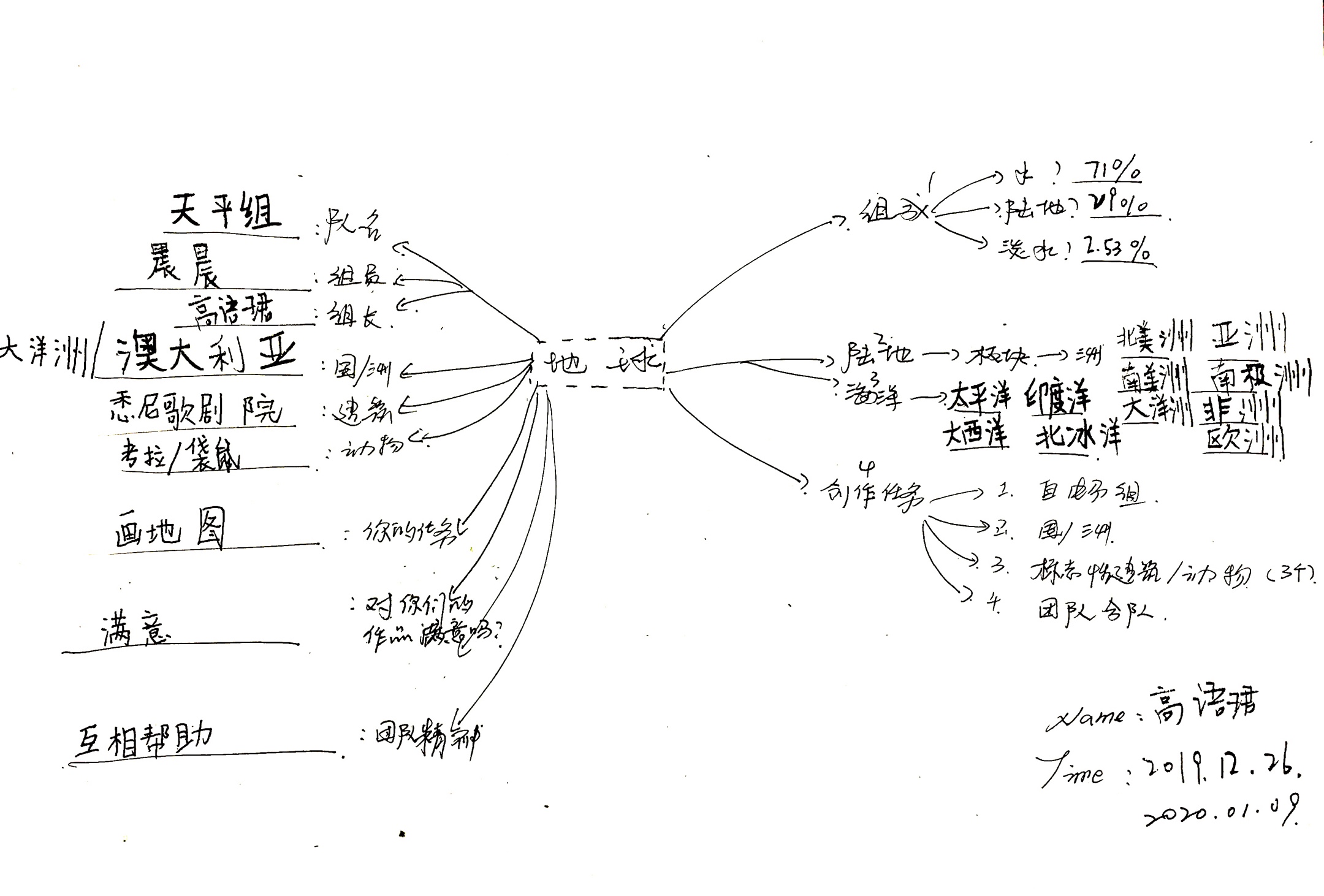 开始学习用思维导图梳理知识框架