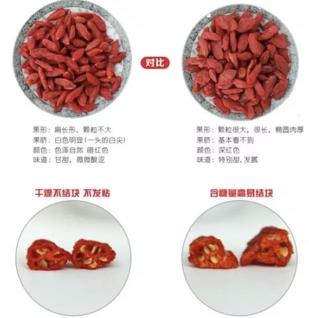 但是被硫磺熏制过的枸杞则有一种酸,涩的苦味.