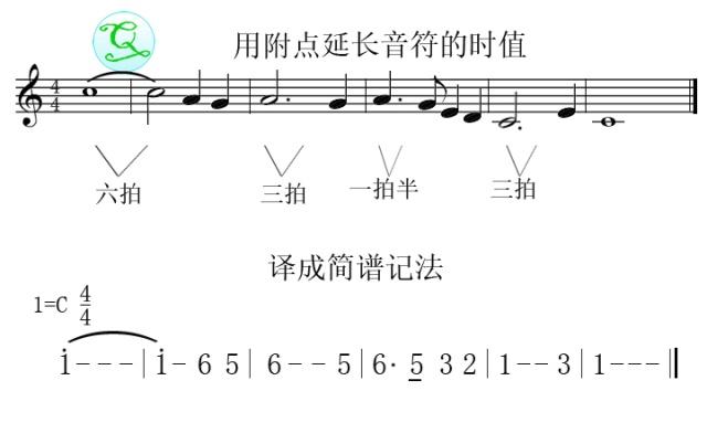 五线谱中增加音符时值的方法/附点的标记规范