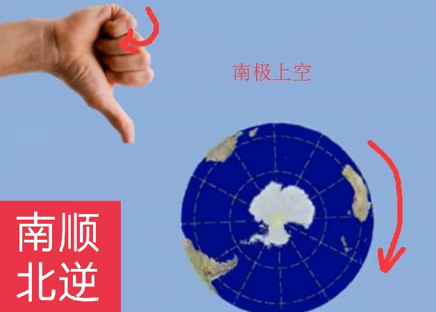 思考题:  下面地球自转方向标注正确的是:(    ) 思考题:  指出出现