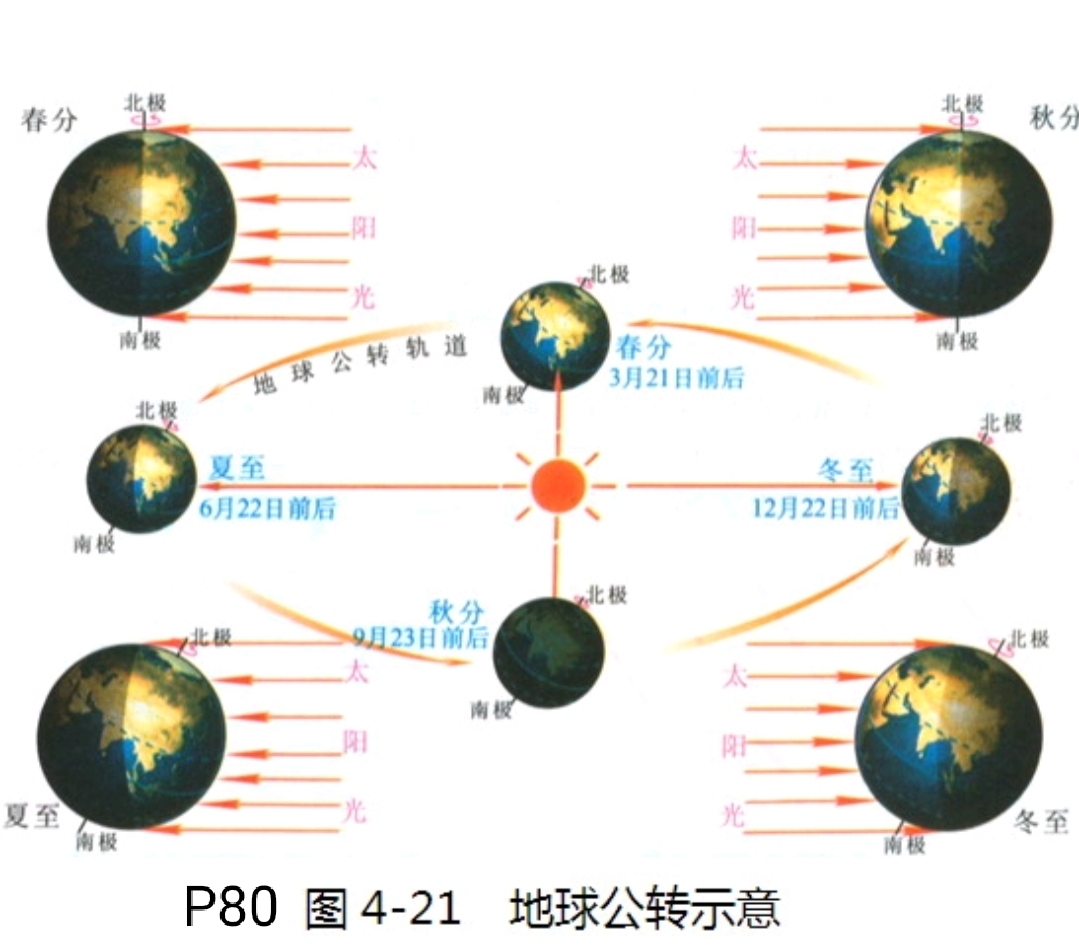 在国际气象界,二十四节气被誉为"中国的第五大发明".