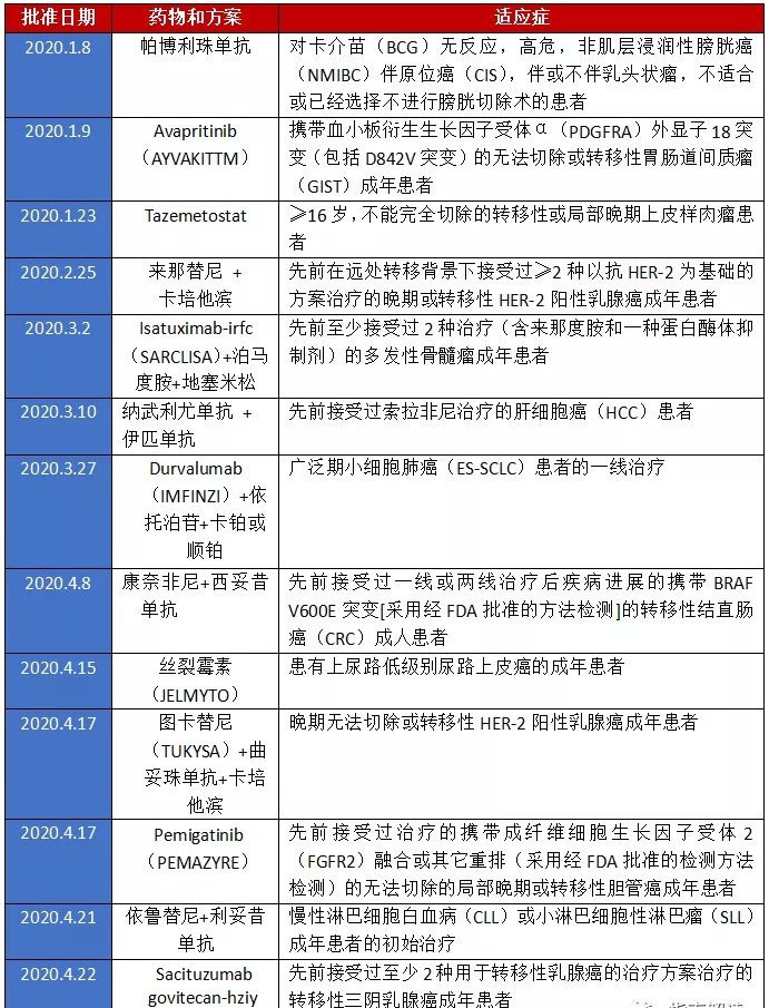 1,"帕博利珠单抗"治疗高危非肌层浸润性膀胱癌