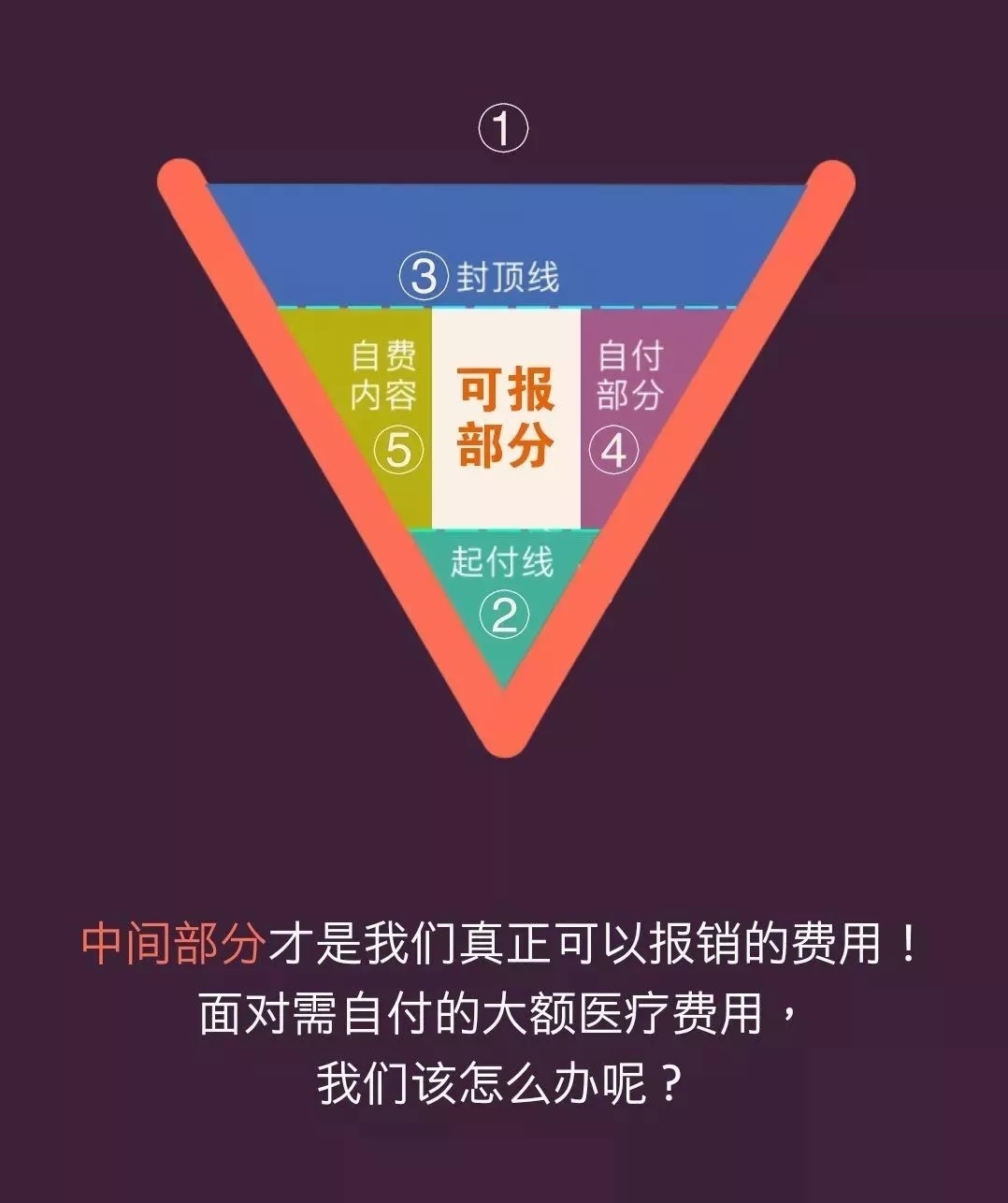 有了社保就不用买保险了吗?社保商保区别对比