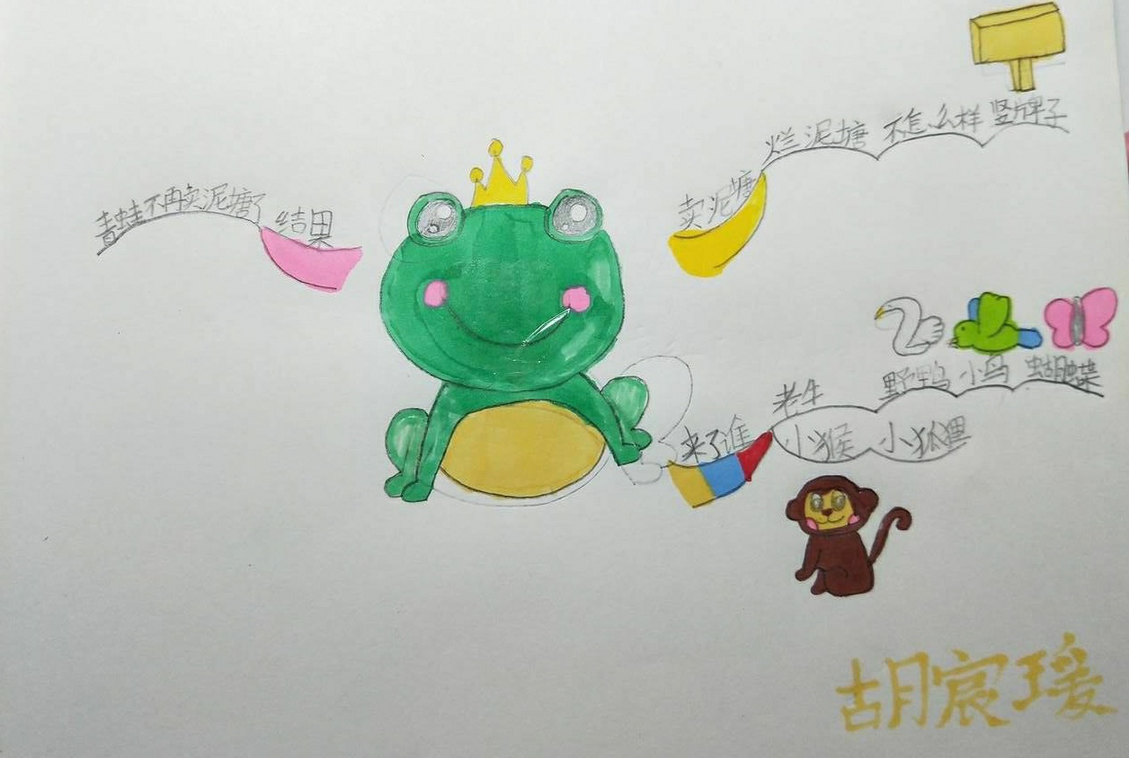 《青蛙卖泥塘》思维导图