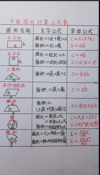 我们学习了一些平面图形的面积公式