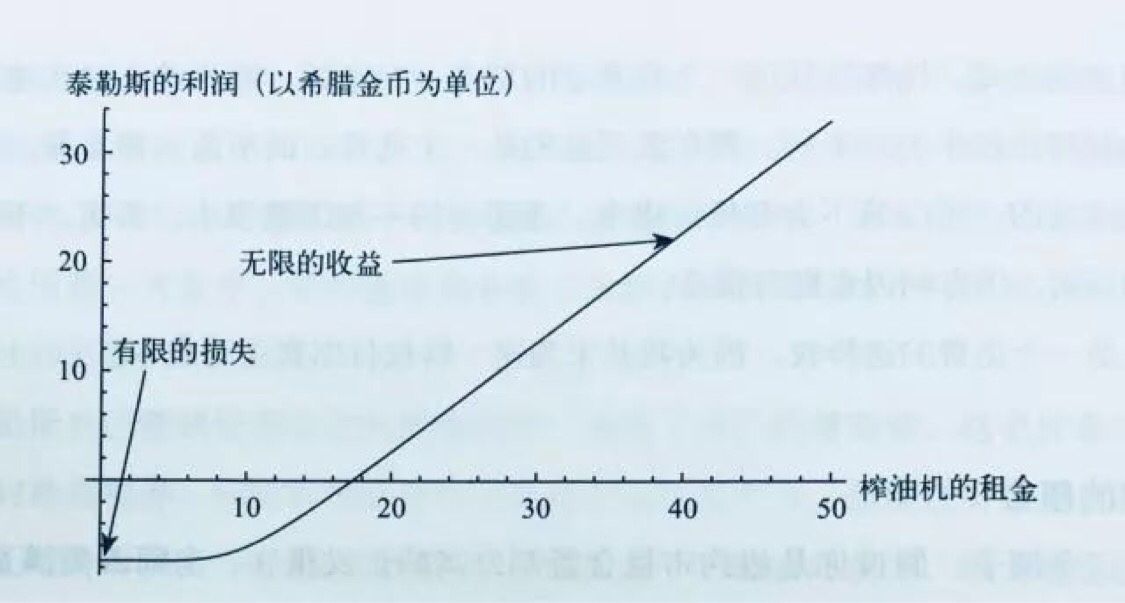 4.不对称性