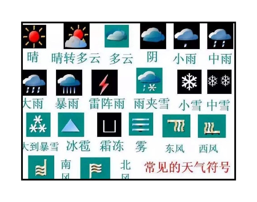 风和日丽,倾盆大雨,四季分明…… 说明:         这些天气符号与初一