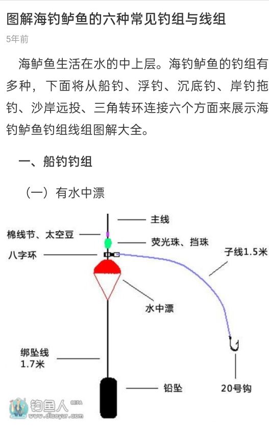 《钓鱼常识》