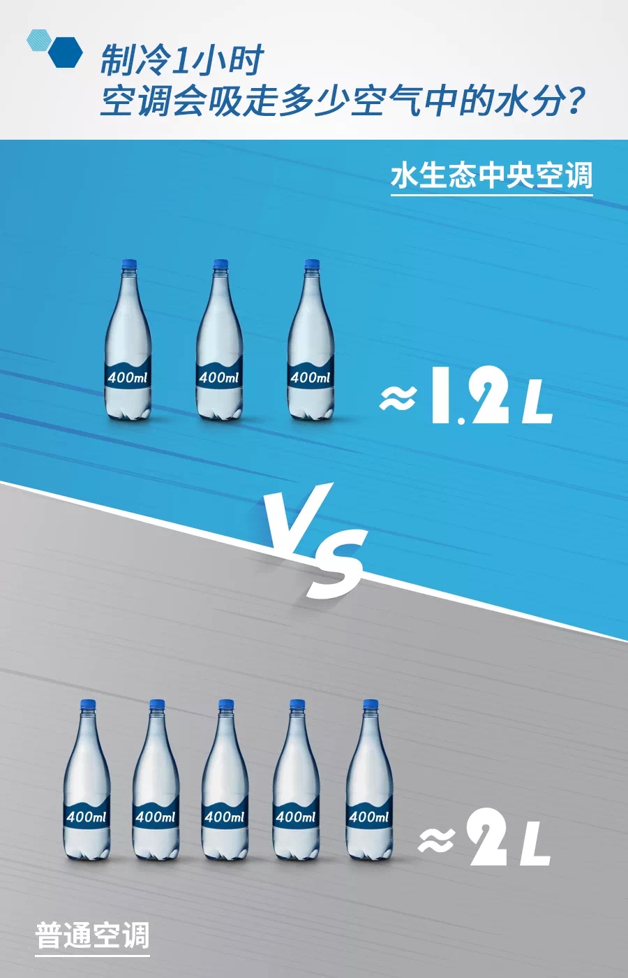 舒悦冷暖—带你全方面了解水生态中央空调