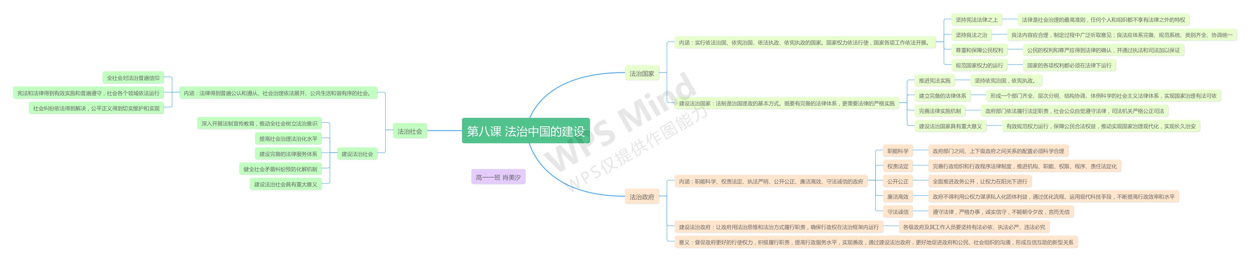 建设法治中国思维导图图片