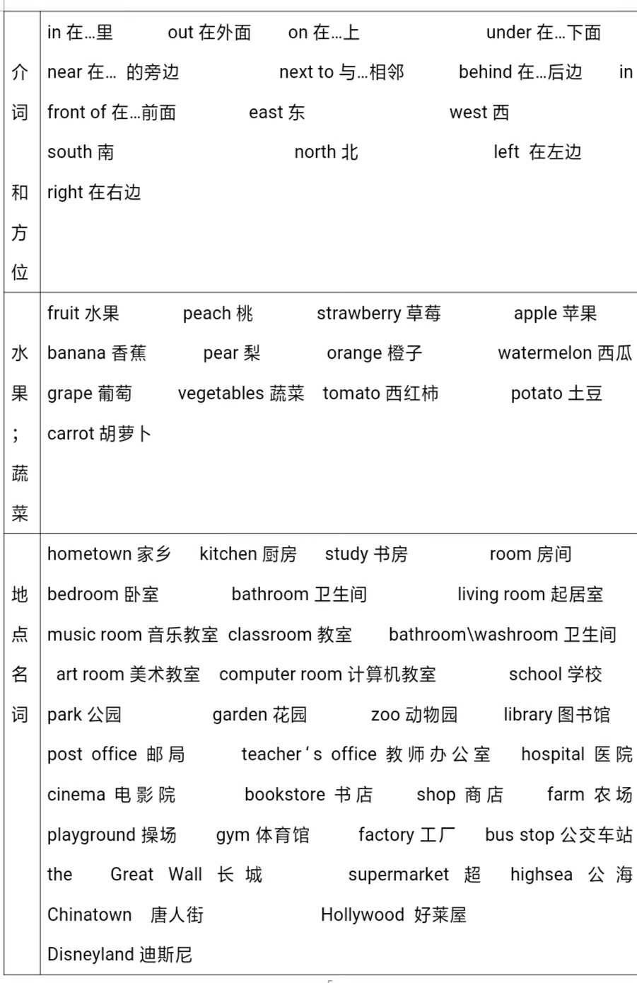 介词及方位词