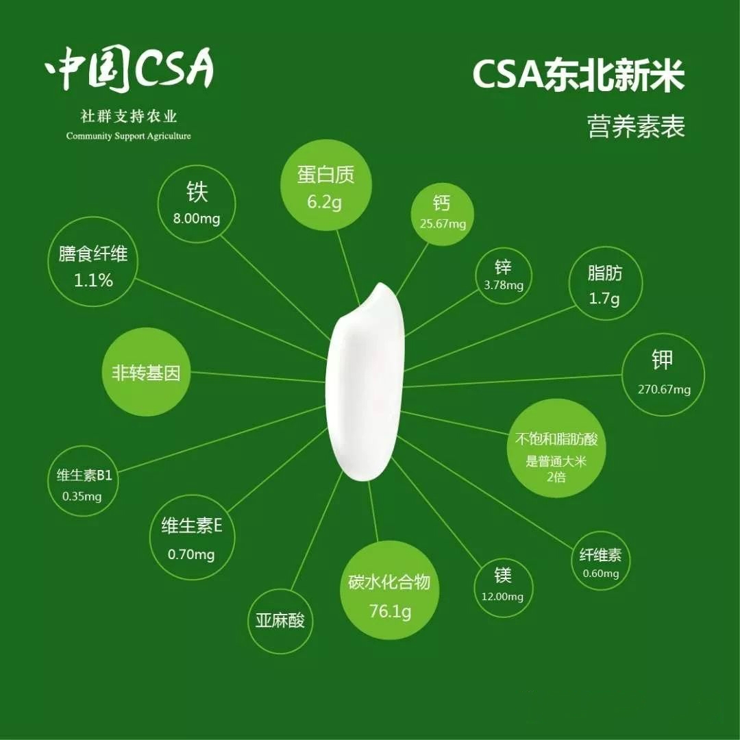 胚芽米有哪些营养价值和保健功能?