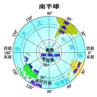 陆地主要分布在北半球,海洋主要分布在南半球.