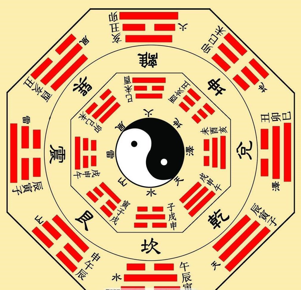 周氏易经新解 22 蒙卦文/周凤森