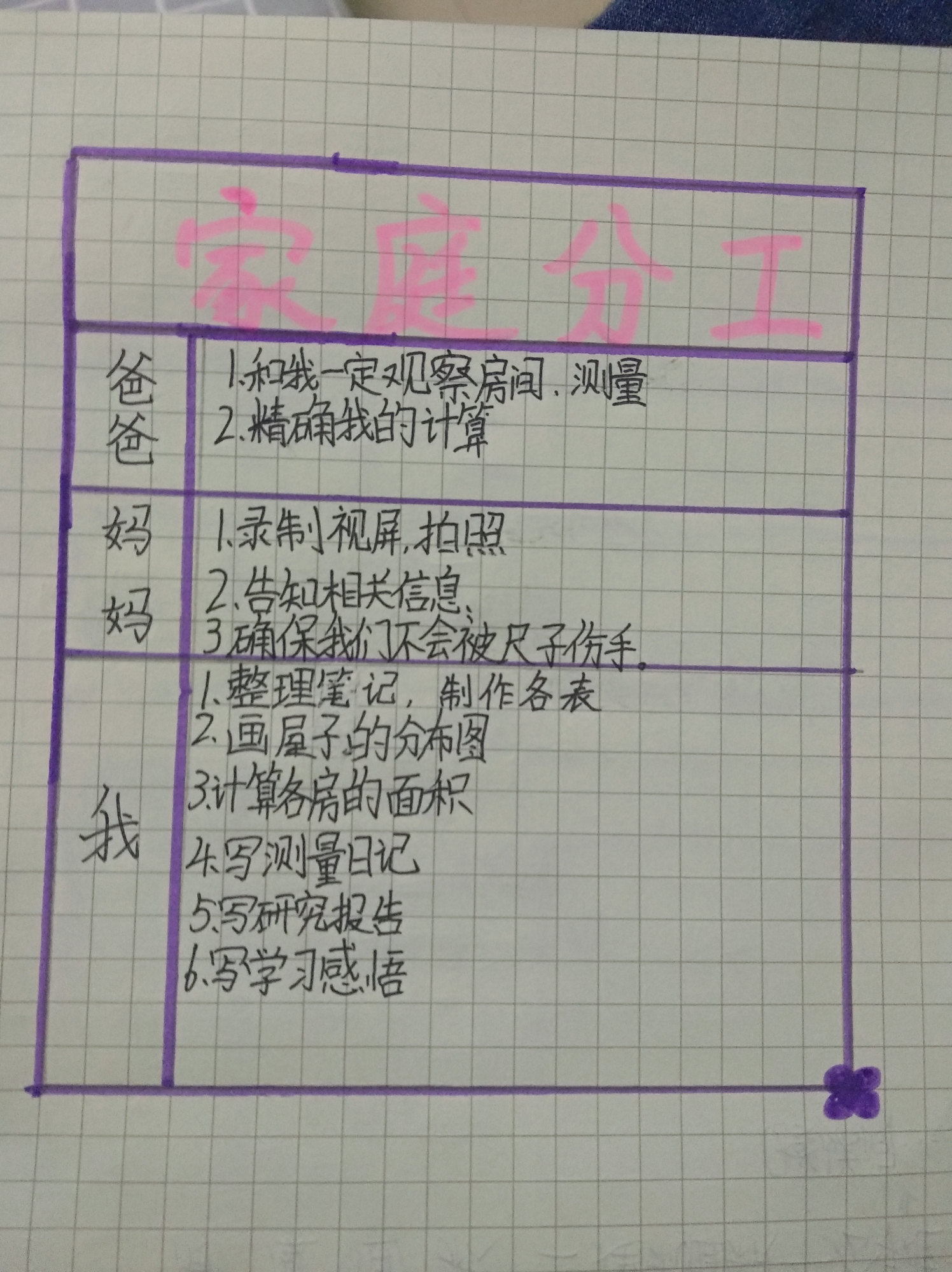 分工协作 为了更好,更快完成探究,我专们指定了计划表,让我和爸爸妈妈