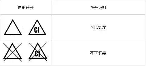 不可氯漂图标图片