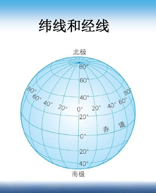 经纬度网图图片