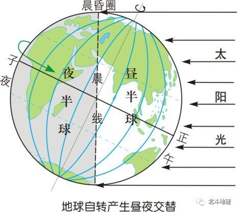 地球图晨昏线图片