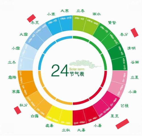 农历24节气